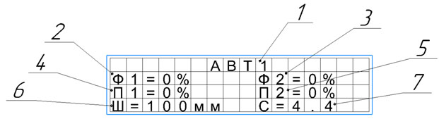 Показатели на дисплее станка УПТ-250М